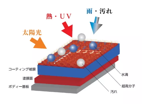 DIAMOND MAKE説明図